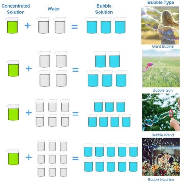 Home Concentrated Bubble Solution, 1 L/ 33.8 OZ Refill for Bubble - Picture 4 of 14